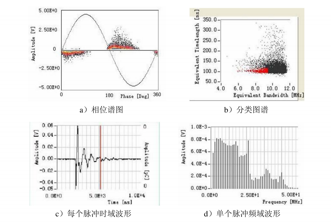 2024年3月国网新密供电公司110kV及35kV电缆高频局放检测