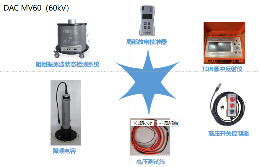 电缆振荡波局放检测（配网）